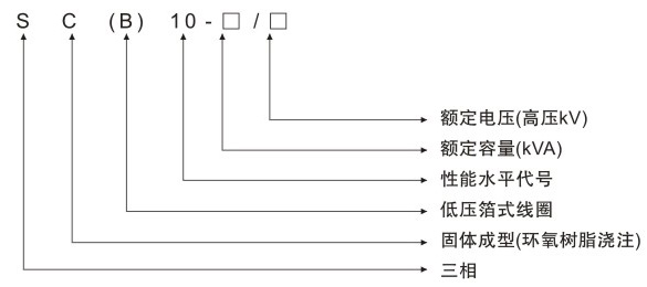 SC(B)10樹(shù)脂絕緣干式變壓器